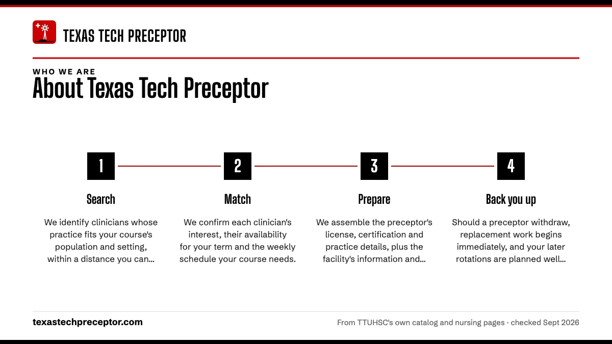 Numbered steps. What we do: 1 Search; 2 Match; 3 Prepare; 4 Back you up.