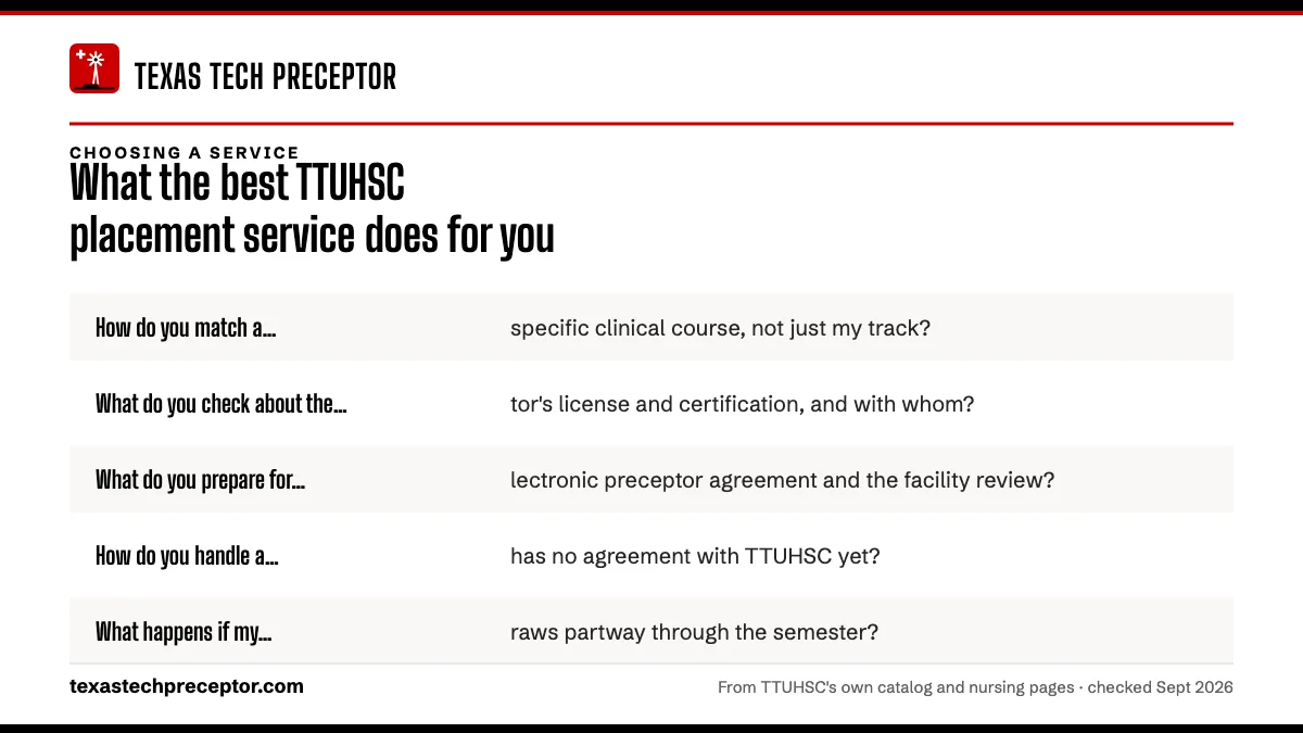 Questions to put to any placement service: How do you match a preceptor to my specific clinical course,; What do you check about the preceptor's license and certific; What do you prepare for TTUHSC's electronic preceptor agreem; How do you handle a practice that has no agreement with TTUH.