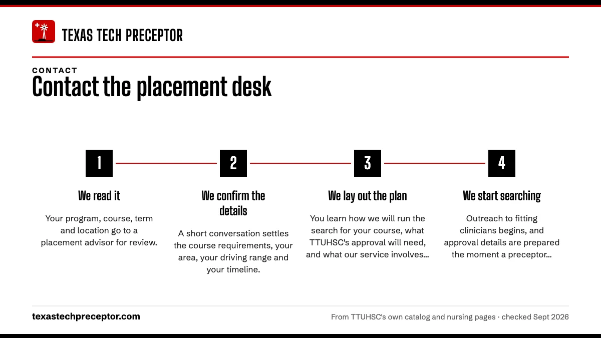 Numbered steps. What happens after you write: 1 We read it; 2 We confirm the details; 3 We lay out the plan; 4 We start searching.