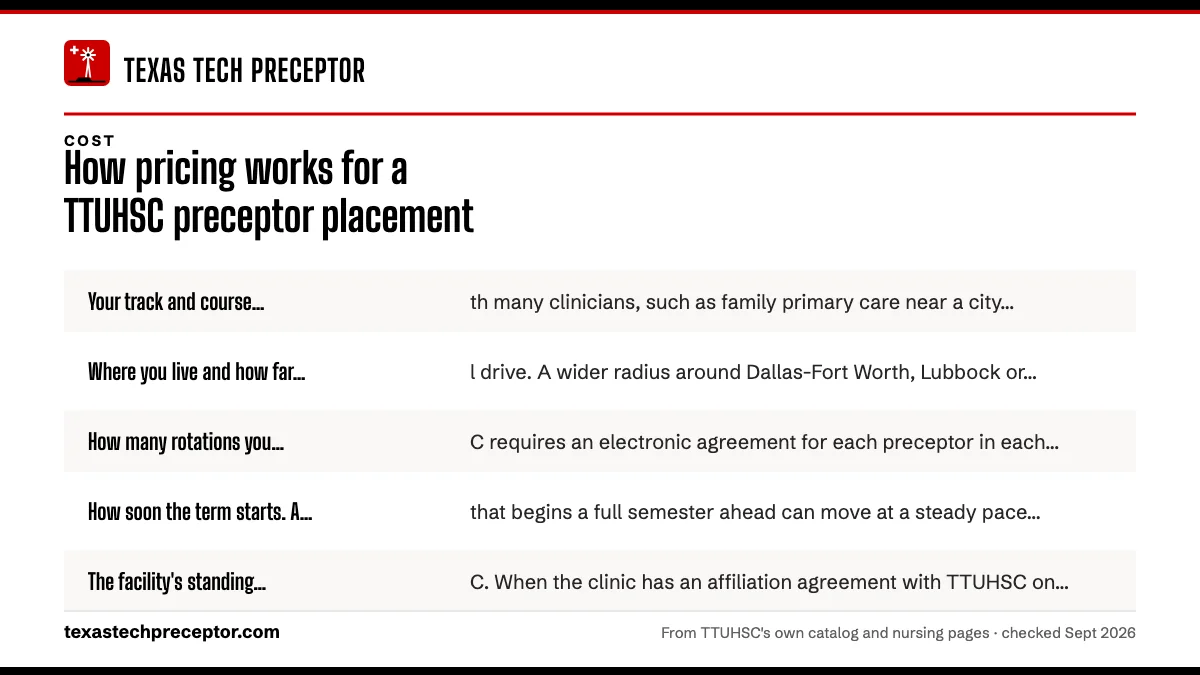 What moves a quote up or down: Your track and course. Settings with many clinicians, such a; Where you live and how far you will drive. A wider radius ar; How many rotations you need. TTUHSC requires an electronic a; How soon the term starts. A search that begins a full semest.