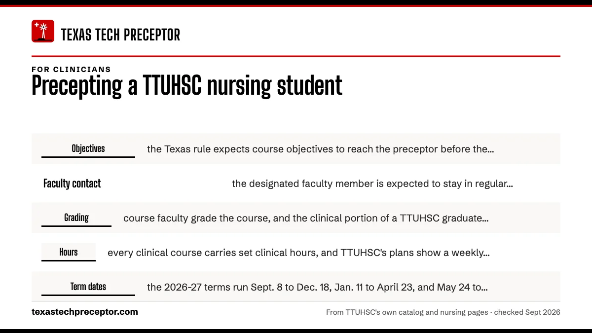 Objectives, hours and faculty contact: Objectives: the Texas rule expects course objectives to reac; Faculty contact: the designated faculty member is expected t; Grading: course faculty grade the course, and the clinical p; Hours: every clinical course carries set clinical hours, and.