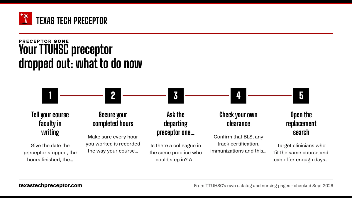 Numbered steps. Your first 48 hours: 1 Tell your course faculty in writing; 2 Secure your completed hours; 3 Ask the departing preceptor one question; 4 Check your own clearance; 5 Open the replacement search.