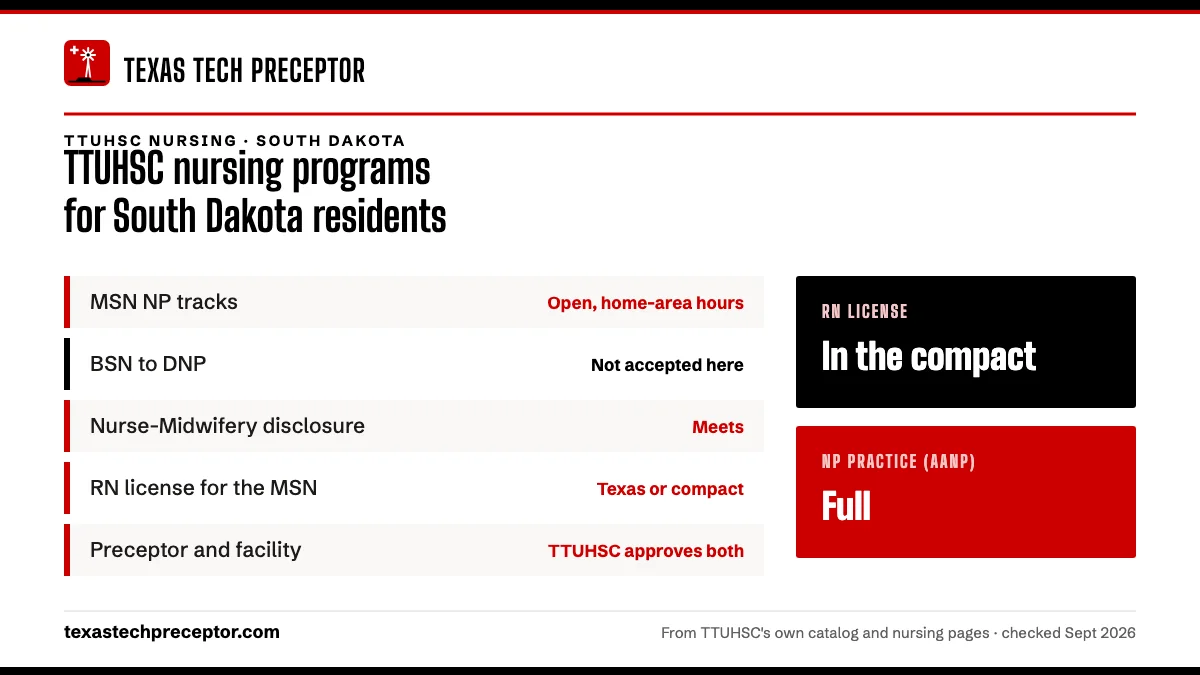 TTUHSC nursing programs for South Dakota residents. MSN NP tracks: open, home-area hours; BSN to DNP: not accepted here; Nurse-Midwifery disclosure: meets; RN license for the MSN: texas or compact. RN license: in the compact. NP practice: full.