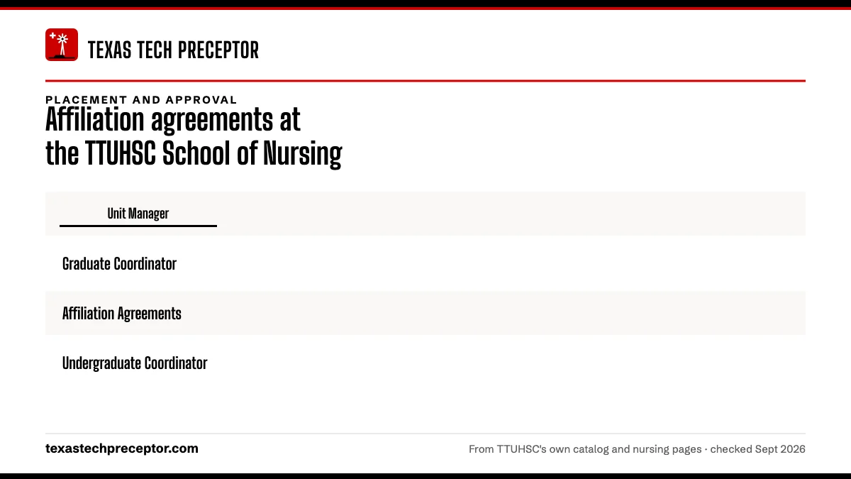 The School of Nursing unit that handles agreements: Unit Manager; Graduate Coordinator; Affiliation Agreements; Undergraduate Coordinator.