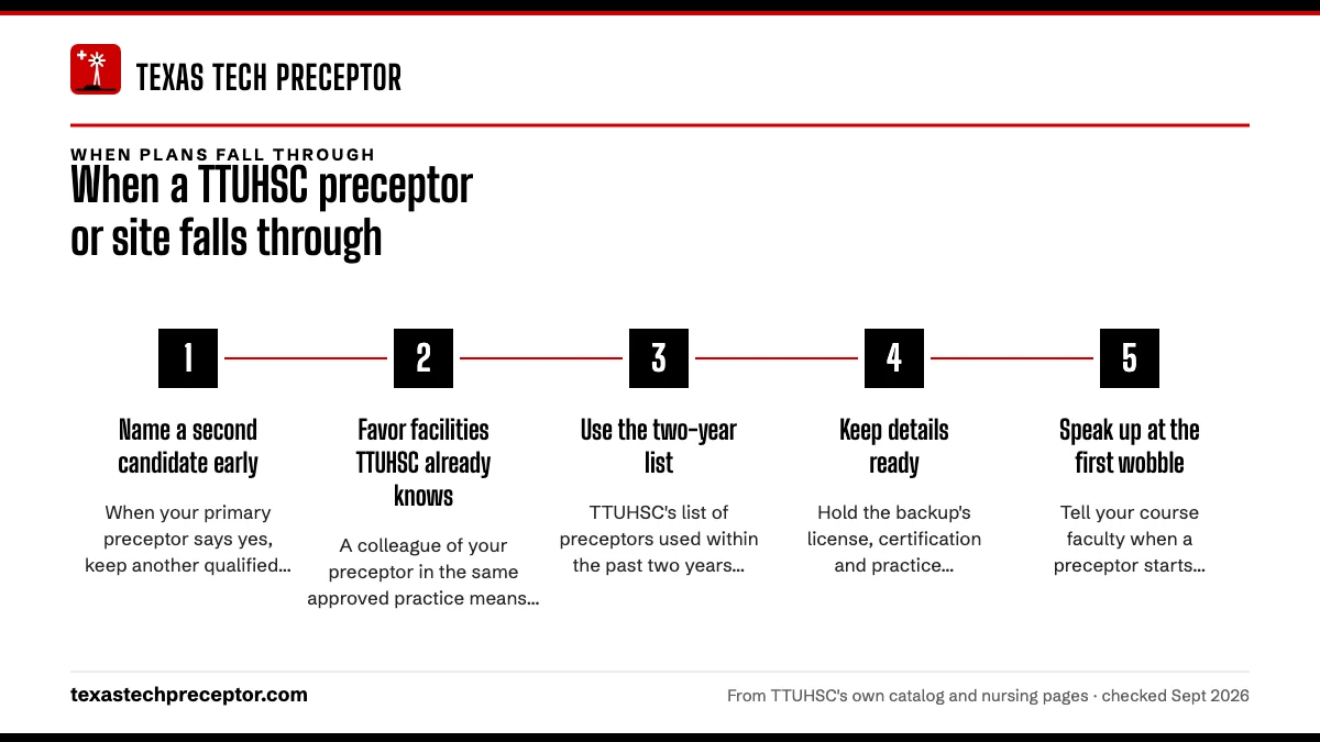 Numbered steps. Build the backup before you need it: 1 Name a second candidate early; 2 Favor facilities TTUHSC already knows; 3 Use the two-year list; 4 Keep details ready; 5 Speak up at the first wobble.