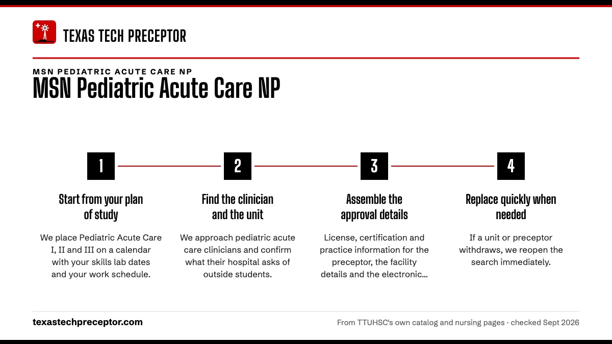 Numbered steps. Our pediatric acute care search: 1 Start from your plan of study; 2 Find the clinician and the unit; 3 Assemble the approval details; 4 Replace quickly when needed.