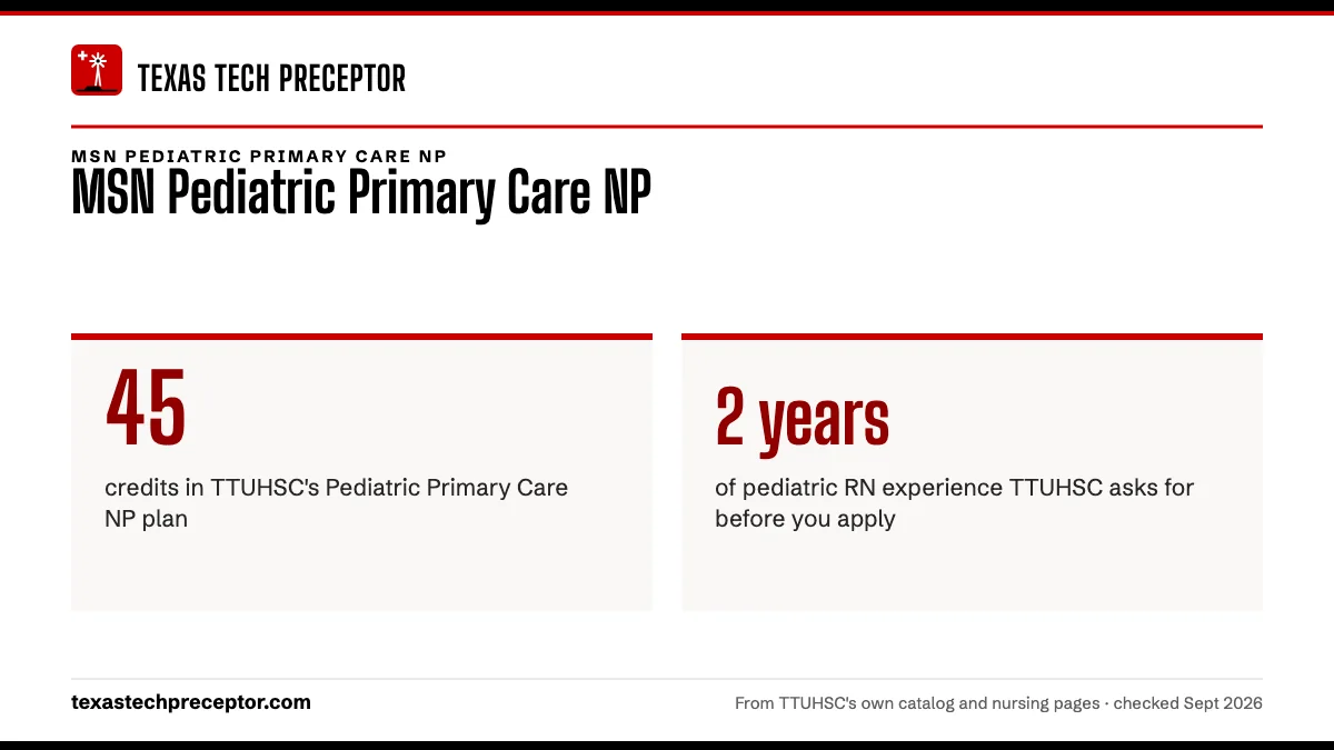MSN Pediatric Primary Care NP. 45: credits in TTUHSC's Pediatric Primary Care NP plan; 2 years: of pediatric RN experience TTUHSC asks for before you apply.