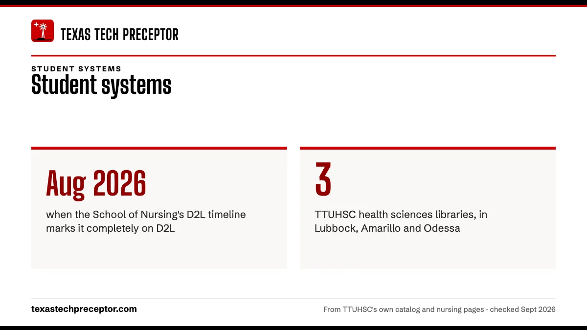 Student systems. Aug 2026: when the School of Nursing's D2L timeline marks it completely on D2L; 3: TTUHSC health sciences libraries, in Lubbock, Amarillo and Odessa.
