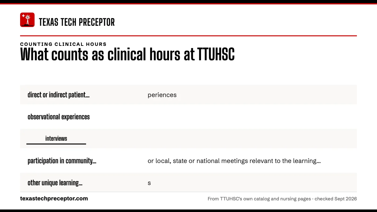 The DNP practice-hour list: direct or indirect patient care experiences; observational experiences; interviews; participation in community events or local, state or nationa.
